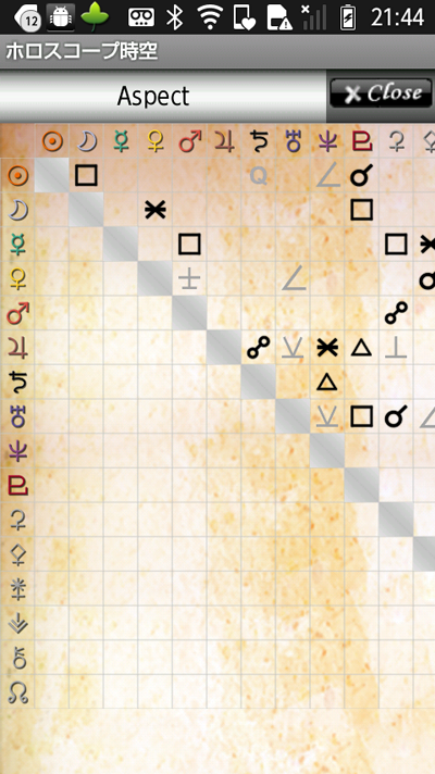 ホロスコープ時空 for Android - horoscope JIKU for Android