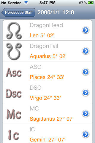 staff topics horoscope horoscopes zodiac astrology fred dairy ホロスコープ staff topics horoscope horoscopes zodiac astrology fred dairy ホロスコープ