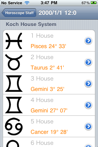 staff house horoscope horoscopes zodiac astrology fred dairy ホロスコープ staff house horoscope horoscopes zodiac astrology fred dairy ホロスコープ